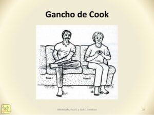 viñeta del Gancho de Cook, postura 1