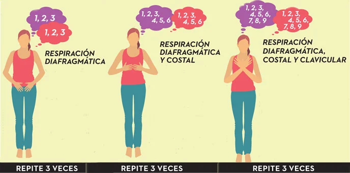 como-relajarte-a-traves-de-la-respiracion-consciente-Metodo Sanate-dibujo-respiraciones