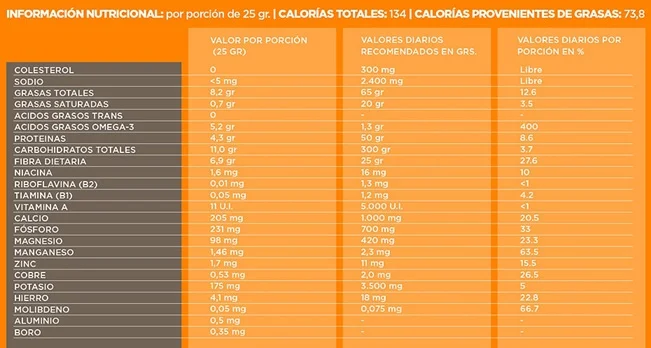 tabla nutricional de la chia