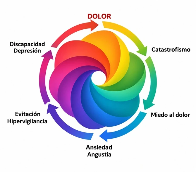 hipervigilancia corporal.que es y como vencerla.MetodoSanate