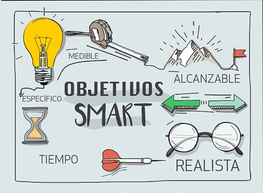 establecer.objetivos.metodo.SMART.Sanate.info