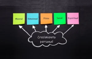 Coaching_cambiar_creencias_superar_bloqueos