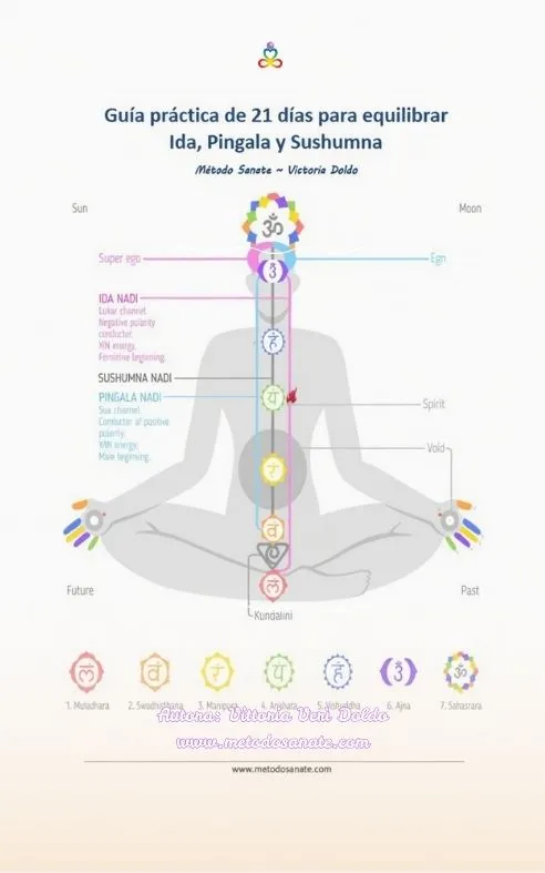 Guía-Práctica-21-días-para-equilibrar-Ida_-Pingala-y-Sushumna-MetodoSanate
